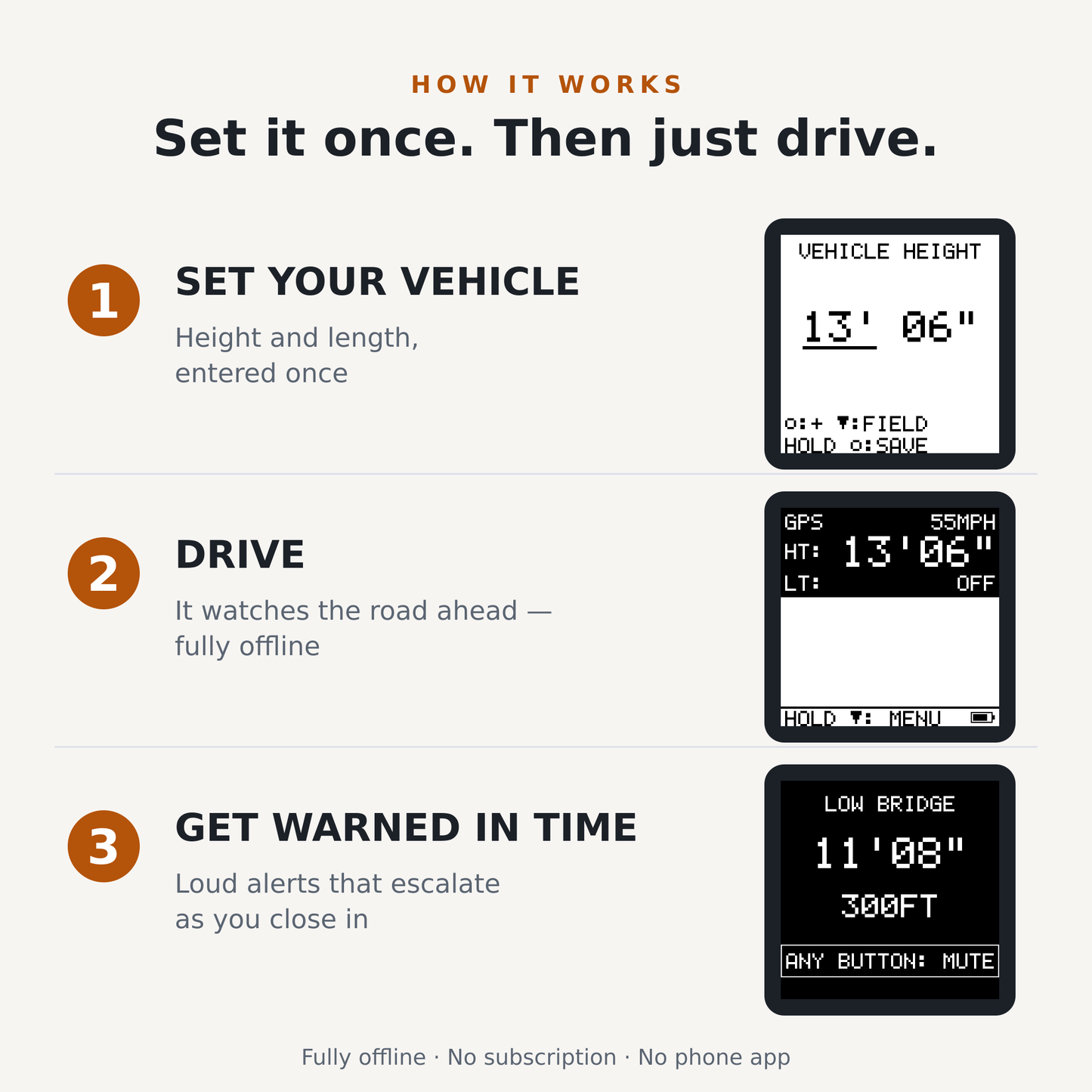 Intulon OVAPAS — Low Overpass Clearance & Vehicle Length Warning Device for RVs and Trucks